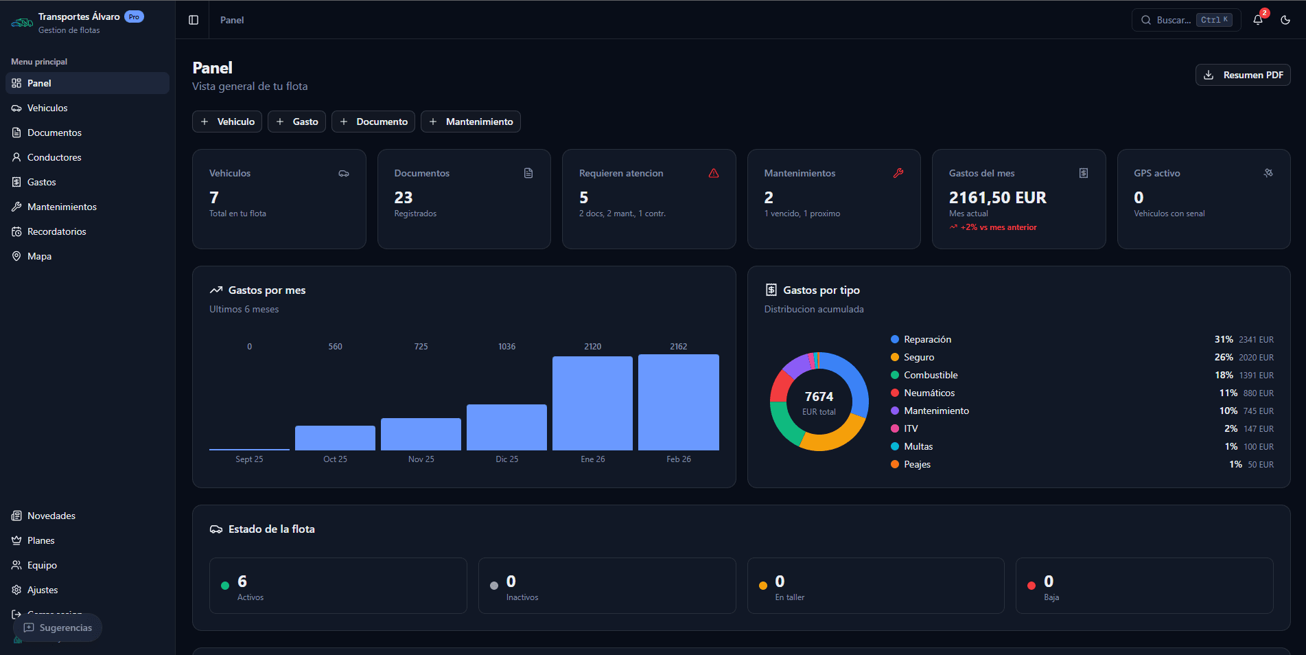 Panel de control de FlotaFácil con KPIs y gráficos